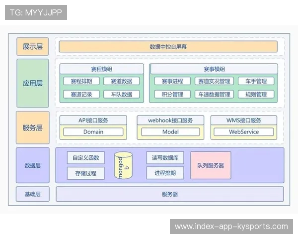 F1赛事赛事运营管理系统提升执行效率